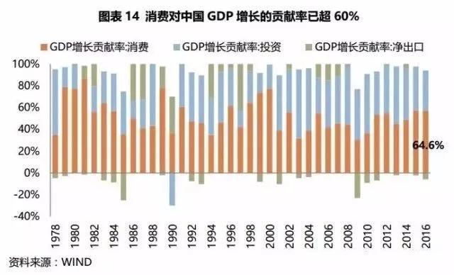 大国关系拐点将至，有坑更有红利，未来三年的投资策略是什么？