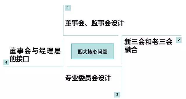 【不敢相信】我竟把企业战略模式45个致富秘诀说出来