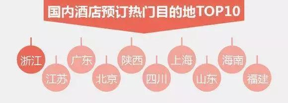 途牛发布《2017国庆酒店消费报告》，南京杭州等地酒店爆满