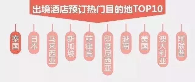 途牛发布《2017国庆酒店消费报告》，南京杭州等地酒店爆满