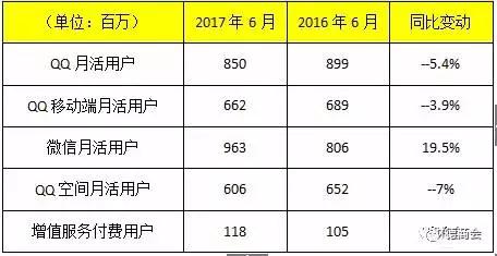 企鹅帝国：腾讯的未来