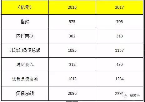 企鹅帝国：腾讯的未来