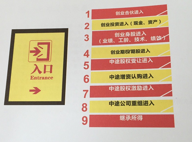 为什么别人的企业都上市了 ? 深度揭秘