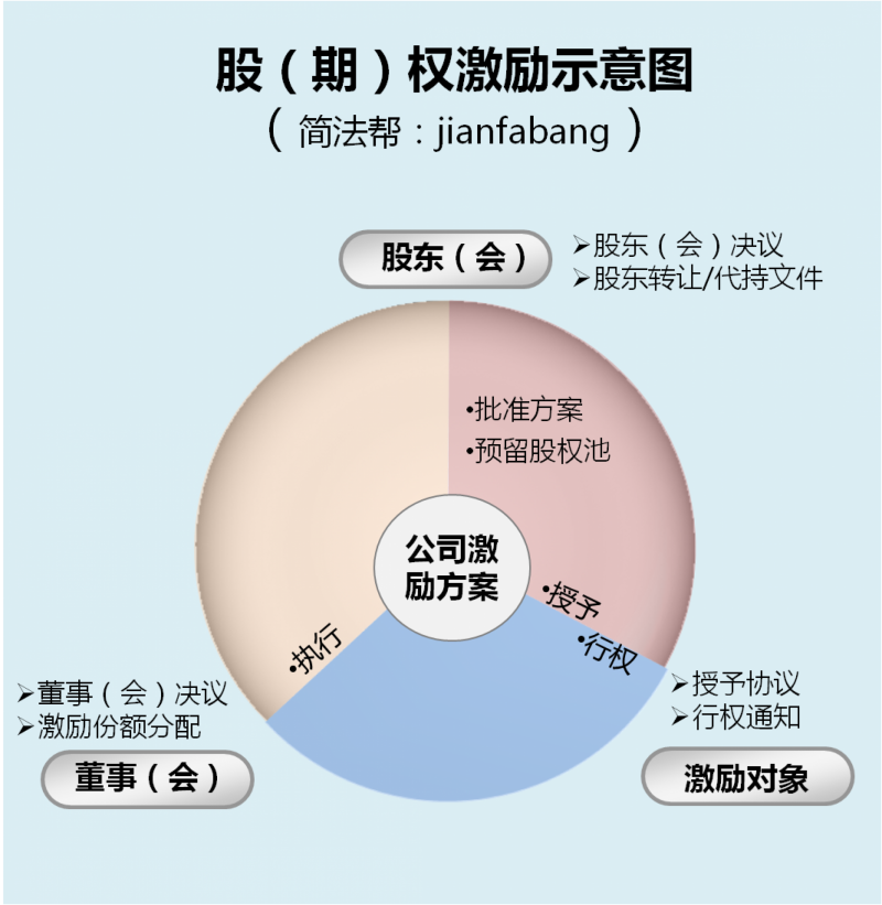 为什么别人的企业都上市了 ? 深度揭秘
