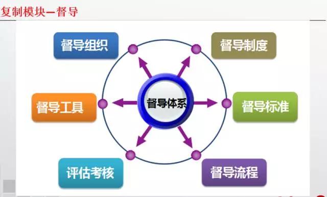 如何定制新连锁战略？