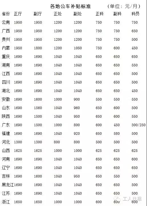 差旅费、住宿费、交通费…会计报销注意，这些红线不能碰