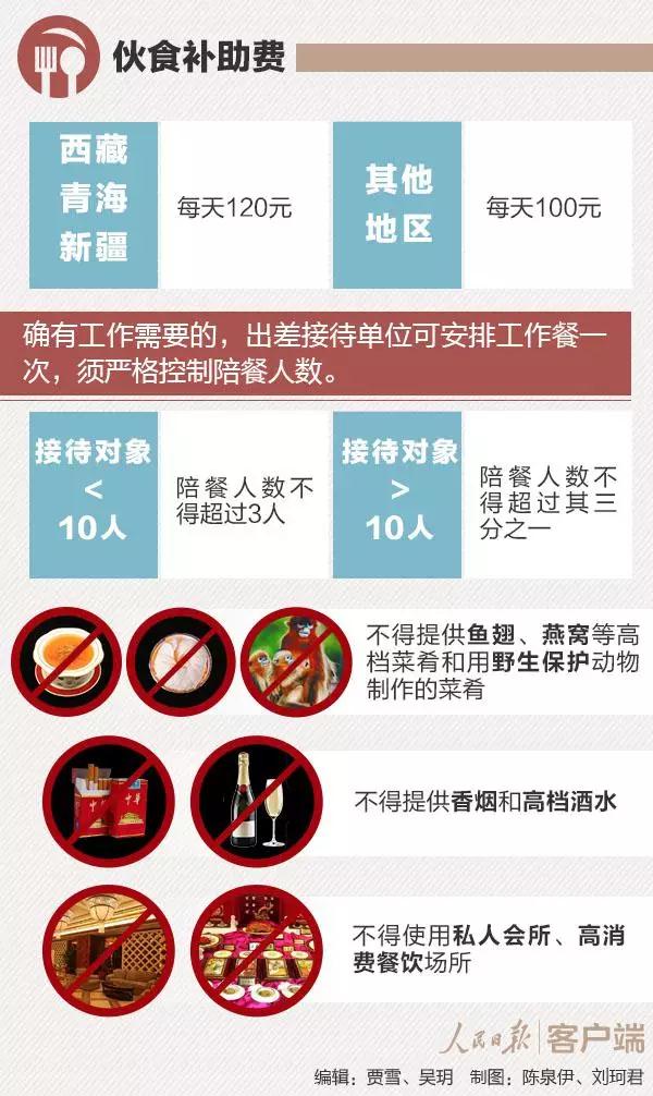 差旅费、住宿费、交通费…会计报销注意，这些红线不能碰