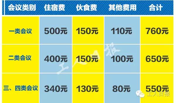 差旅费、住宿费、交通费…会计报销注意，这些红线不能碰