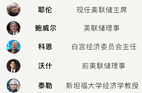 定了!鲍威尔 40年来首位没经济学学位的美联储主席