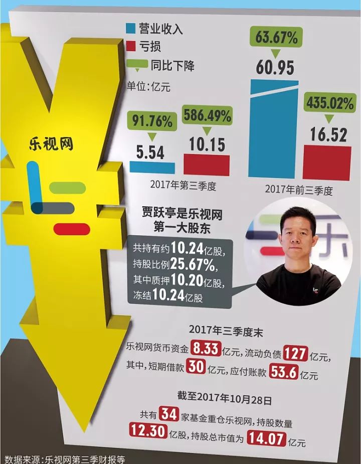 秦朔：贾跃亭的“套路”是中国资本市场的伴生物