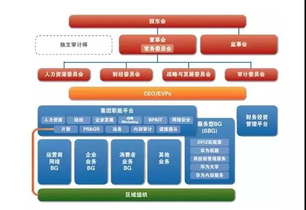任正非：人感知自己的渺小，行为才开始伟大！