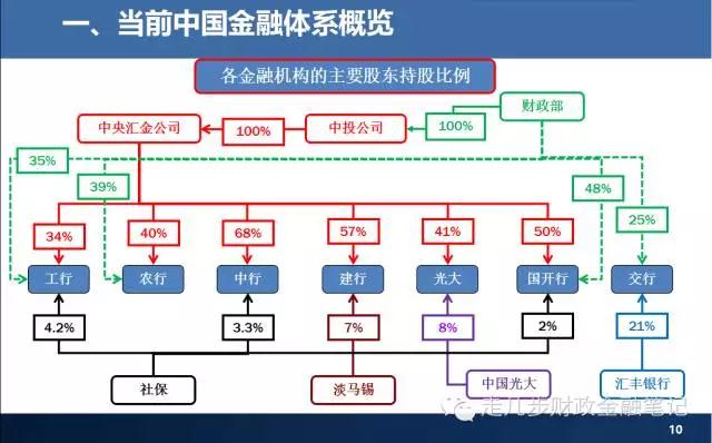当前中国金融体系概览图解大全