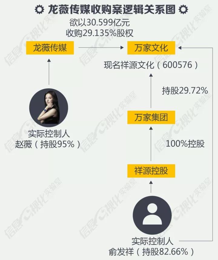 赵薇被罚远没那么简单，背后真相更让人惊讶！