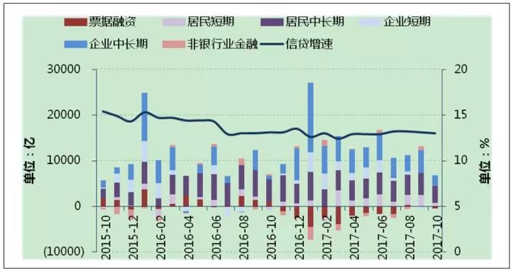 震惊！房价暴涨"第一推手"创下27年历史新低！