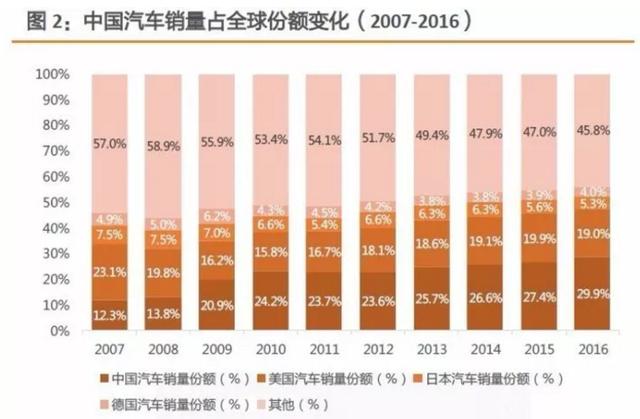 如何看待易鑫集团巨亏76亿上市，136倍超额认购？