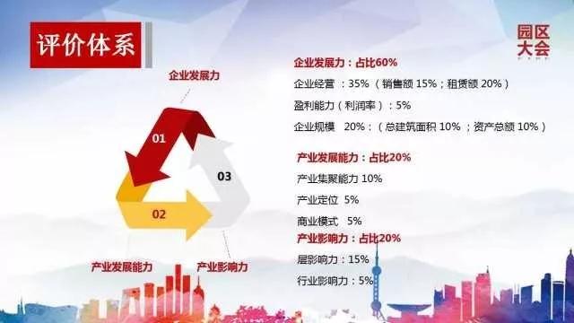 2017产业园区年度榜重磅发布！谁才是产业园区行业的领跑者