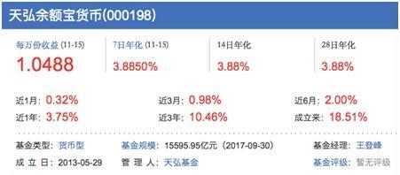 收益率下降，腾讯零钱通包抄 余额宝迎来冬天？