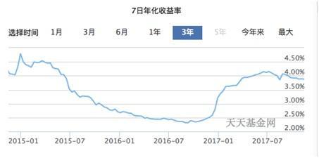 收益率下降，腾讯零钱通包抄 余额宝迎来冬天？