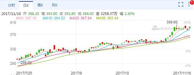 微信用户将破10亿 腾讯找不到伤心的理由！
