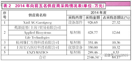 之江生物商品资产化 设备金额与采购数据谁在说谎？