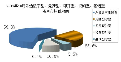 财政部：10月全国销售彩票376.53亿 同比增11.3%