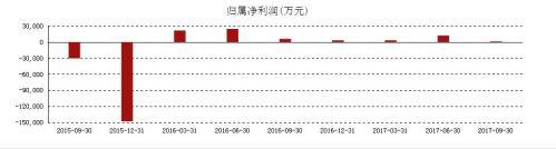 四川长虹沦落：“烂账+豪赌”致落魄 靠补贴能撑多久