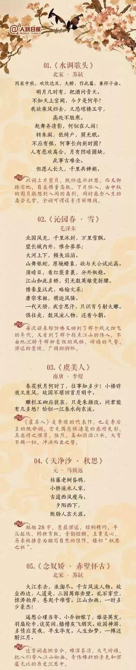 人民日报评出中国诗词史上的40首巅峰之作，苏东坡荣登榜首！