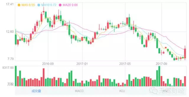 唯品会“20季连盈”：“三驾马车”怎么布局？价值是否要重估？
