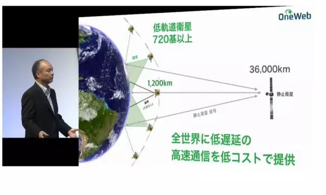 孙正义用30张PPT描述了一个未来