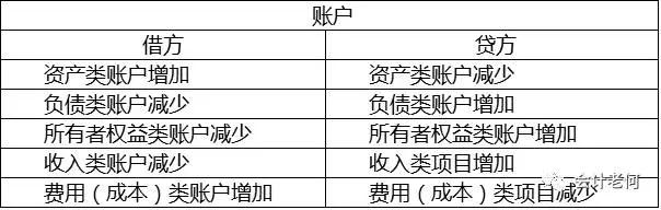 最全的会计实操做账宝典，必备收藏！