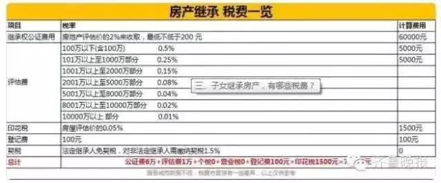 房子过户给子女哪种方式最合适？买卖？赠与？继承？不看就亏大了！