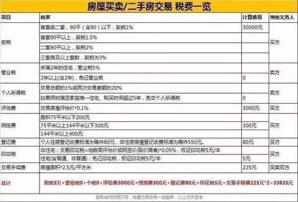 房子过户给子女哪种方式最合适？买卖？赠与？继承？不看就亏大了！