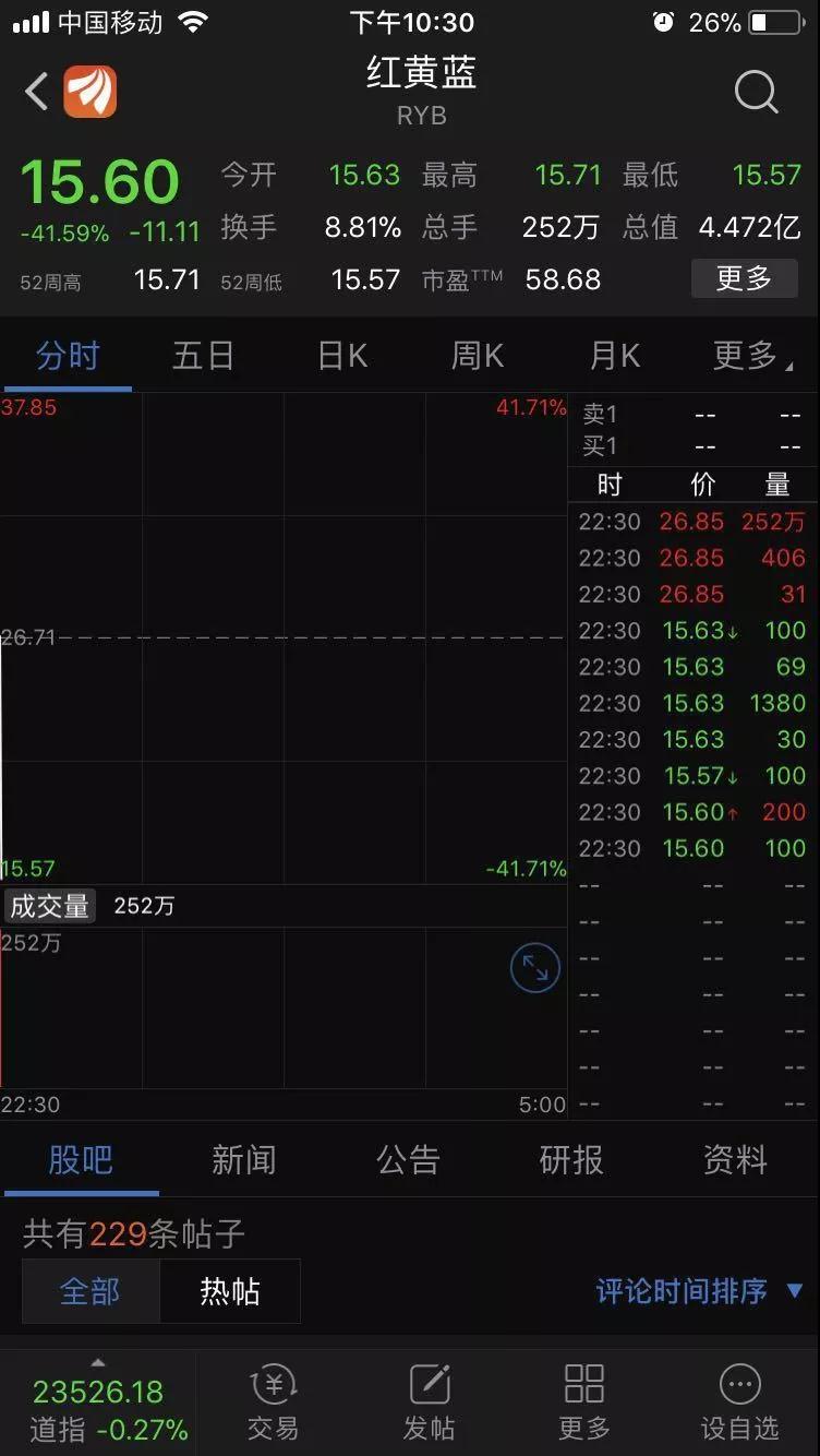 报应来了！教师被抓、园长被免、一夜蒸发19亿，神秘股东大曝光！