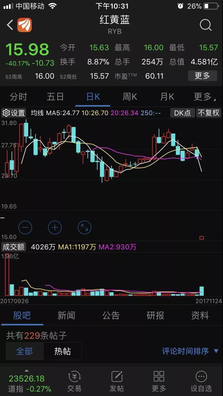 报应来了！教师被抓、园长被免、一夜蒸发19亿，神秘股东大曝光！
