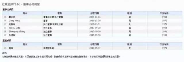 报应来了！教师被抓、园长被免、一夜蒸发19亿，神秘股东大曝光！
