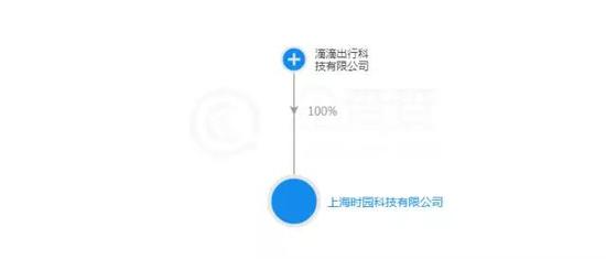 消息称滴滴3亿元正式收购支付牌照：已获得央行同意