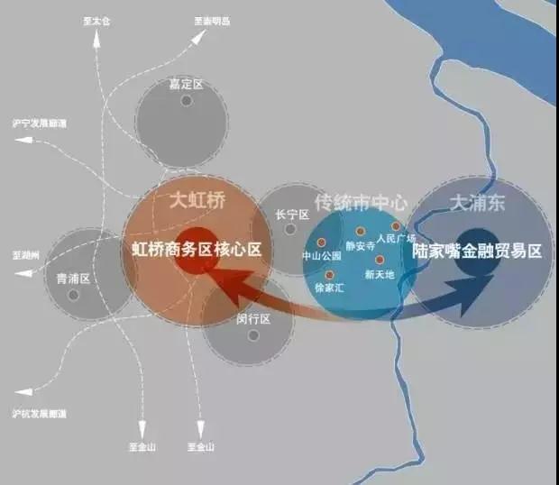 国务院：对不起上海，虹桥我们拿走了......