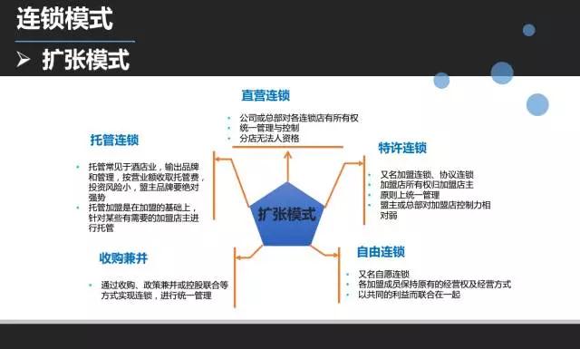 连锁企业丨直营与加盟的抉择
