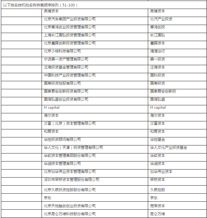 完整版首发！清科2017中国股权投资年度排名重磅发布！