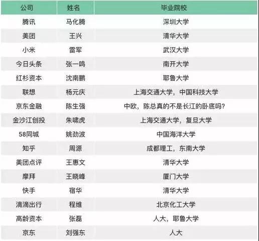 为什么一定要考好学校？一张饭局照告诉你真相！