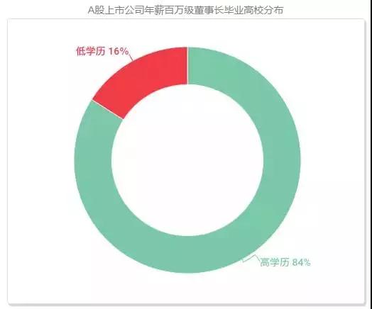 为什么一定要考好学校？一张饭局照告诉你真相！