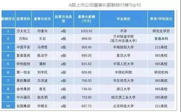 为什么一定要考好学校？一张饭局照告诉你真相！