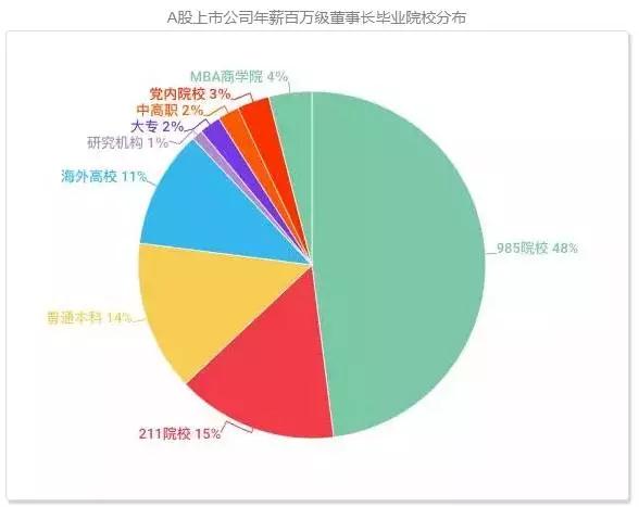 为什么一定要考好学校？一张饭局照告诉你真相！