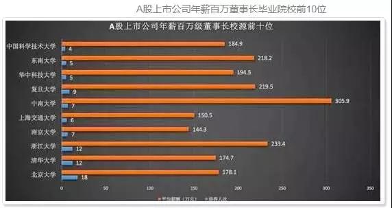 为什么一定要考好学校？一张饭局照告诉你真相！