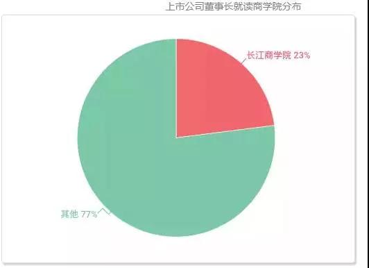 为什么一定要考好学校？一张饭局照告诉你真相！