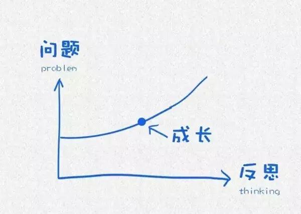哈佛大学用15张图，说透了情商与幸福！