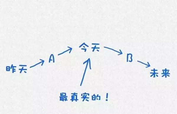 哈佛大学用15张图，说透了情商与幸福！