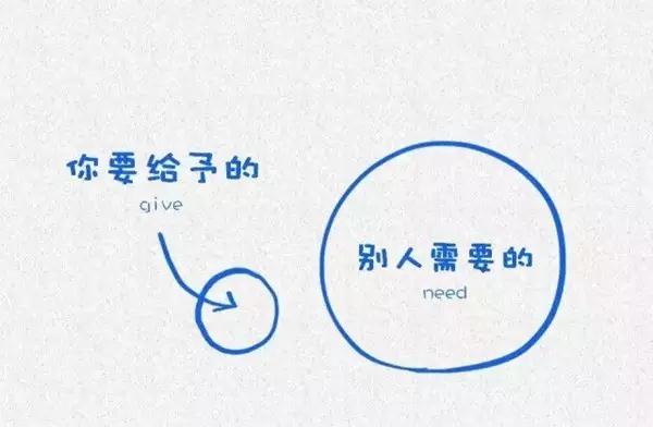 哈佛大学用15张图，说透了情商与幸福！