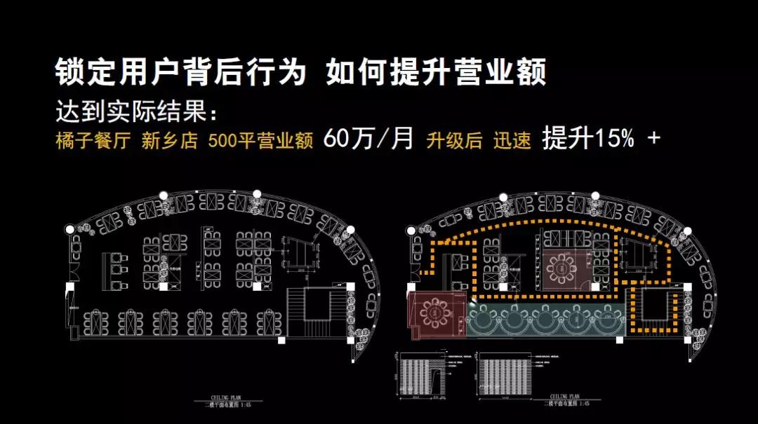 餐位的调整让营业额提升15%，合理布局餐厅的餐位这几点你得知道