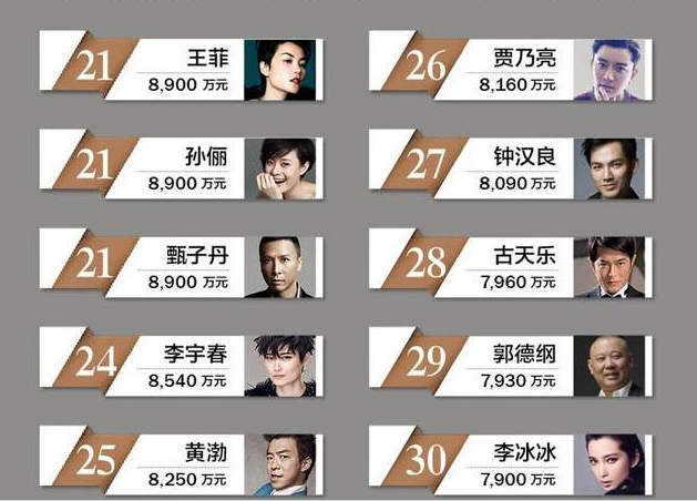 李小璐夫妇投资经：60万投资乐视 因欢瑞获益10倍